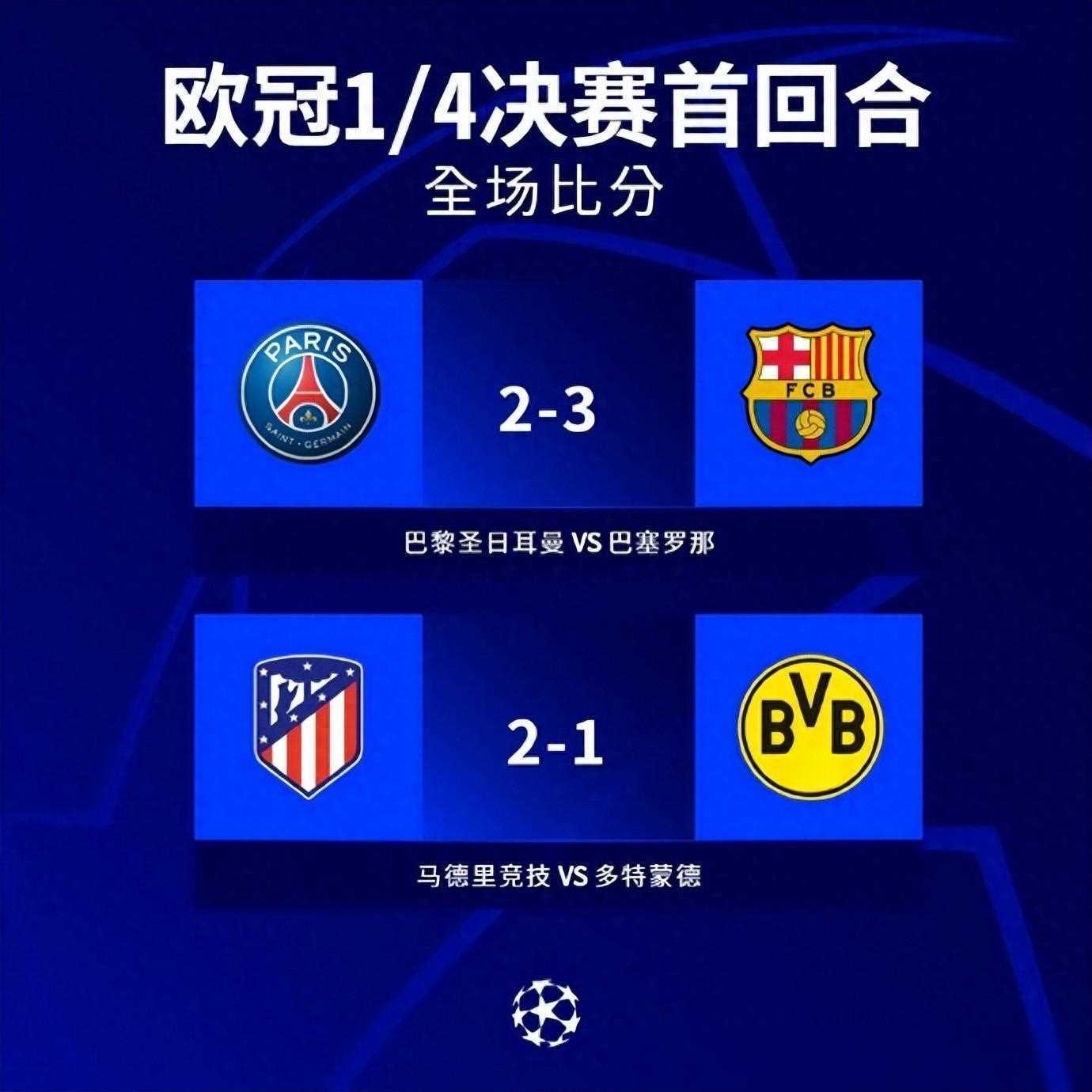 多特蒙德客场力克对手，实现连胜