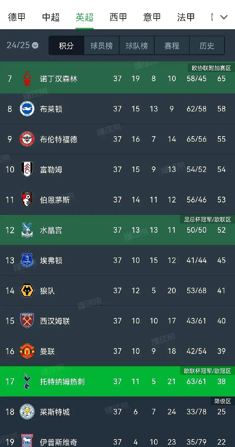 热刺客场小胜，赛季状态逐渐回升的简单介绍