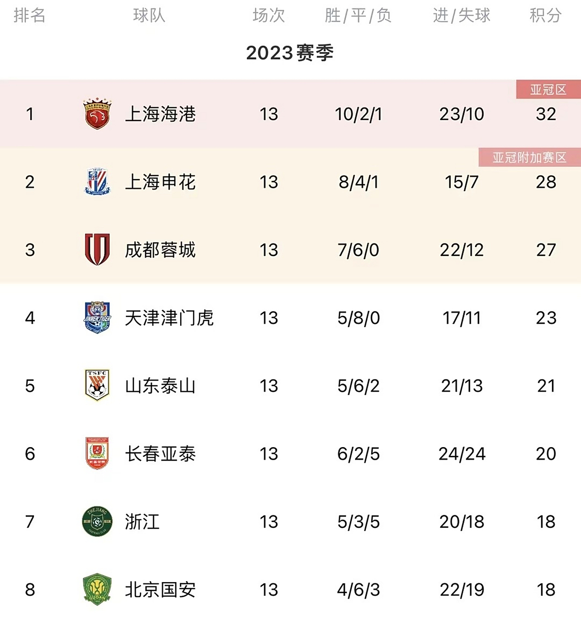 荷兰连续两战取胜，领跑欧锦赛资格赛积分榜的简单介绍