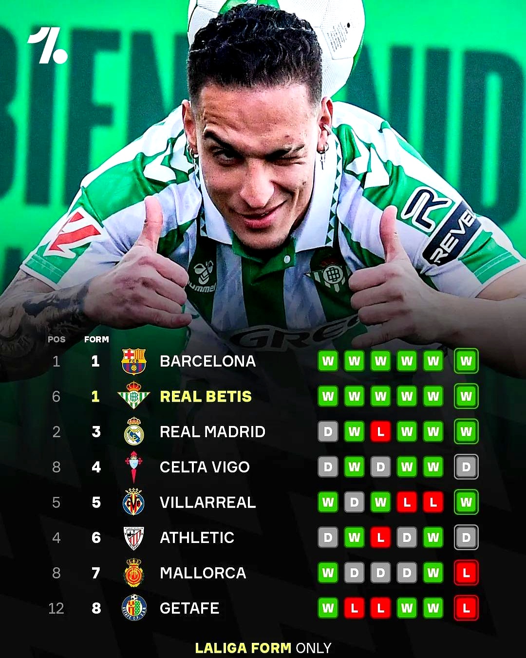 包含勒沃库森狂胜柏林赫塔，德甲领跑的词条