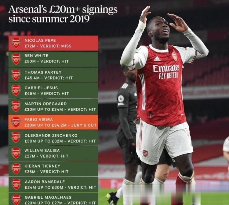 阿森纳中场前景暗淡，需要引援补强